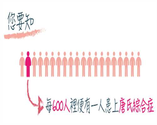 香港验血费用多少,男不孕不育治好概率高吗