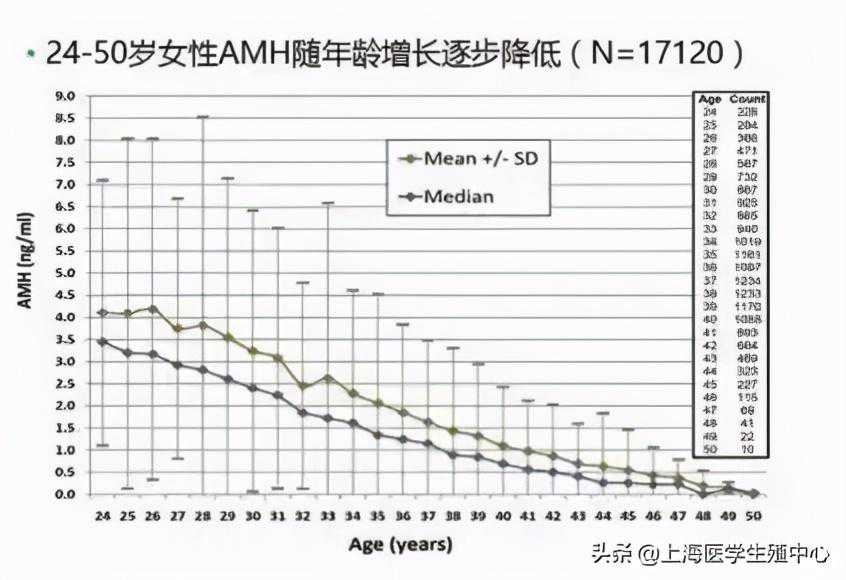 香港验血查性别检测男女结果是儿子,做试管婴儿查AMH的意义是什么?