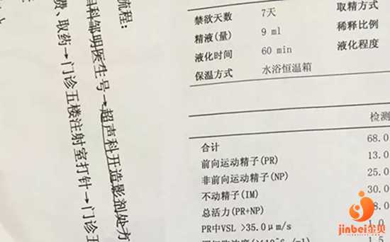 香港时代的验血报告为什么没有医生签名,泰安哪里有正规的供卵助孕机构？